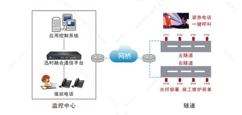 云南恩田智能隧道應急電話廣播系統 人工智能行業應用系統集成服務的領軍者
